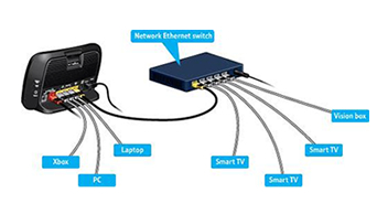 home networking Bath